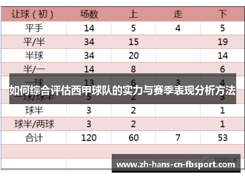 如何综合评估西甲球队的实力与赛季表现分析方法