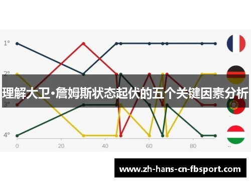 理解大卫·詹姆斯状态起伏的五个关键因素分析