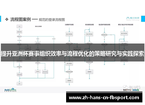 提升亚洲杯赛事组织效率与流程优化的策略研究与实践探索
