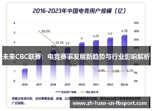 未来CBC联赛：电竞赛事发展新趋势与行业影响解析